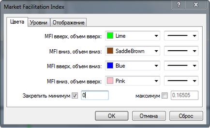 Індикатор bw mfi (market facilitation index)