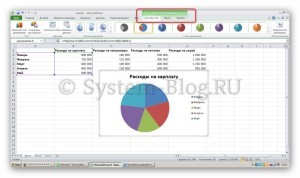 Desenul de instrucțiuni al diagramelor și programelor în Excel