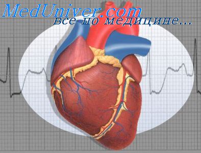 Інструментальні методи дослідження серця