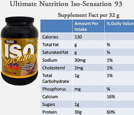 Iso senzația 93 de la beneficiile nutriționale finale, schema de admisie și compoziția