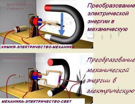 Джерела електричної енергії опис, види і особливості