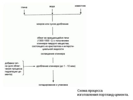 Вапняк - одна з найбільш поширених карбонатних порід