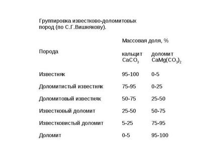 Limestonul este unul dintre cele mai comune roci de carbonat