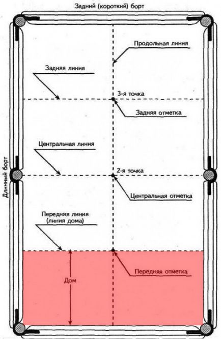 Як грати в більярд