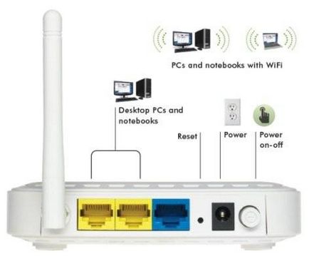 Як налаштувати wifi роутер netgear wnr612