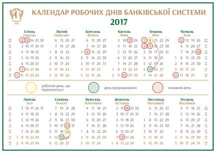Cum funcționează băncile ucrainene în sărbătorile mai