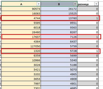 Cum se face un eșantion numeric în Excel prin inegalitatea valorilor din coloane
