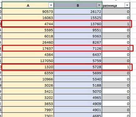 Як зробити числову вибірку в excel за нерівністю значень в стовпцях