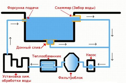 Як зробити і встановити скіммер для басейну своїми руками, садоводство24