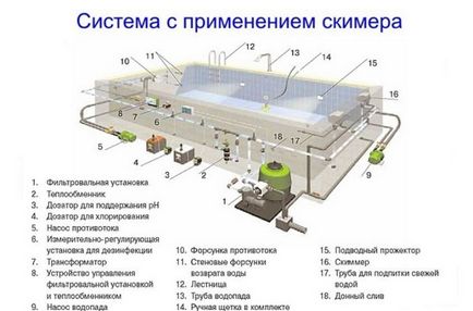 Як зробити і встановити скіммер для басейну своїми руками, садоводство24