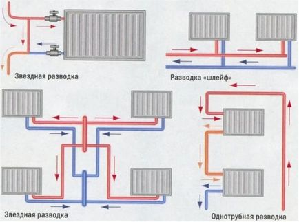 Cum se realizează încălzirea, instalarea, instalarea, schema de conexiuni