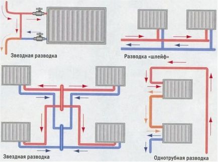 Hogyan készítsünk egy fűtési rendszer, telepítés, szerelés, bekötési rajz