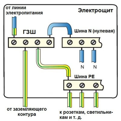 Cum să faci un teren într-o casă privată cu mâinile tale, un electrician de raton