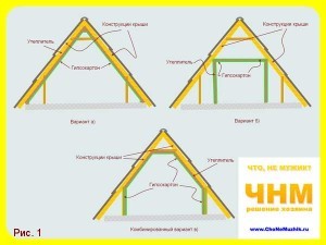 Cum de a face izolarea fonică a tavanului cu propriile mâini, sfaturi pentru proprietarii - sfaturi pentru constructori, maeștri,