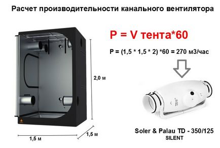 Як зібрати гроубокса