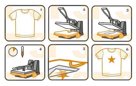 Hogyan hozzunk létre egy póló design