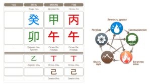 Cum sa devii bogat, feng shui in rusa