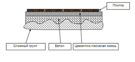 Як укласти тротуарну плитку на бетонну основу швидко і правильно, beton-house