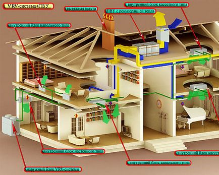 Cum este sistemul de ventilație video, instrucțiuni, diagramă, fotografie