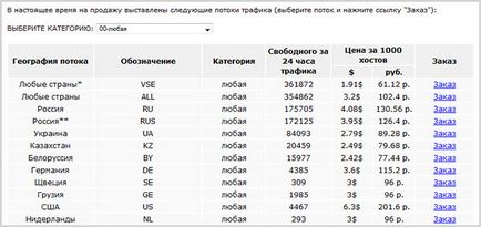 Cum de a crește traficul pe site în 15 minute la 1000 de gazde