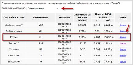 Cum de a crește traficul pe site în 15 minute la 1000 de gazde