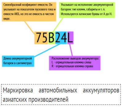 Як вибрати і купити акумулятор правильно, lifegaz