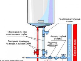 Hogyan válasszuk ki a tárolási elektromos fűtés és csatlakoztassa a vízellátás