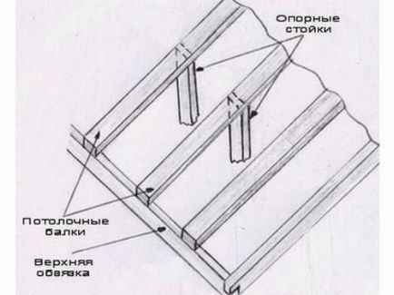 Каркасно щитовий будинок самостійно, будівельник 73 - будівельний портал г