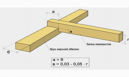 Keret pajzs ház függetlenül builder 73 - épület portálon g (függőleges rudakat) Frame pajzs a saját otthonában, 73 builder - épület portál g