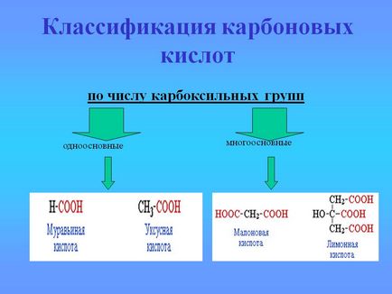 Класифікація карбонових кислот - презентація 19409-16