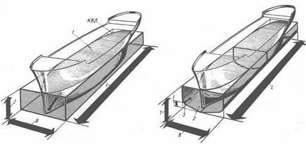 Coeficienții de completare a unei nave maritime