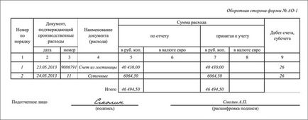 Călătoria de afaceri în străinătate completează raportul în avans