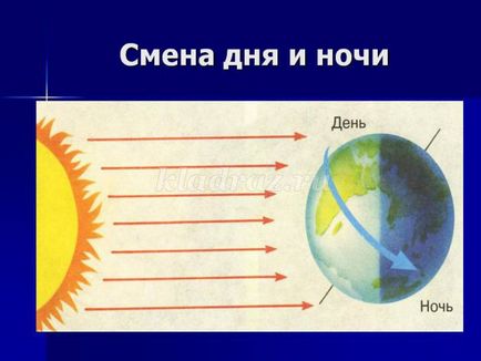 Кратък обзор на урок външния свят 2-ра степен