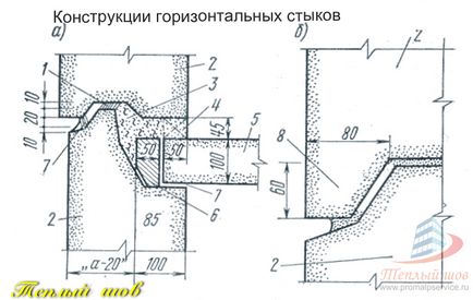 Конструкції стиків стінових панелей