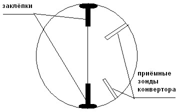 Конвертер c ku діапазонів yamal 201 (90 ° в