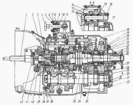 Kmap de KAMAZ-5320 și unitățile sale de asamblare