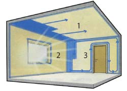 Pictim pereții instrumentelor pictorului, platforma autorului