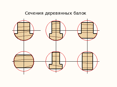 Кріплення дерев'яних балок до стін зрубу лазні, давай попаритися