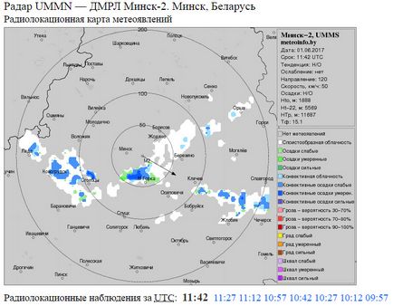 Meredekebb, mint amit Ryabov meteoresursami használni, hogy a legpontosabb előrejelzést, magazin