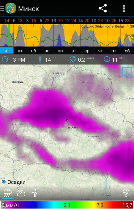 Meredekebb, mint amit Ryabov meteoresursami használni, hogy a legpontosabb előrejelzést, magazin