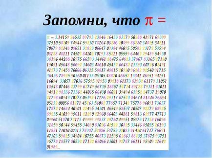 Хто відкрив число пі історія обчислень