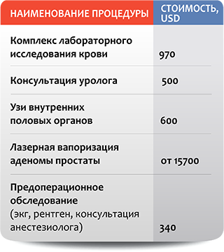 Лапароскопічне видалення нирки в Ізраїлі ціни та відгуки, знайомства