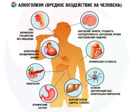 Лікування алкоголізму в домашніх умовах медикаментами, народними засобами будинку без відома хворого