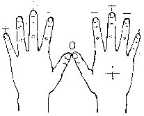Tratamentul cu remedii folclorice - așezarea pe mâini
