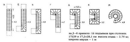 Сходи, архітектура і проектування, довідник