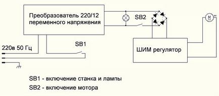 Маленький свердлильний верстат