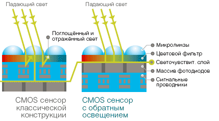 Matrice pentru camerele CCTV