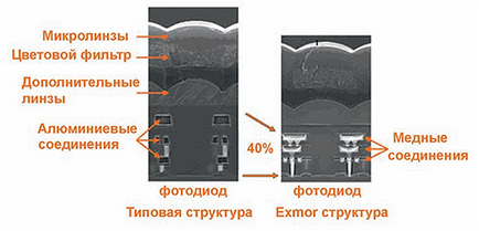 Matrice pentru camerele CCTV