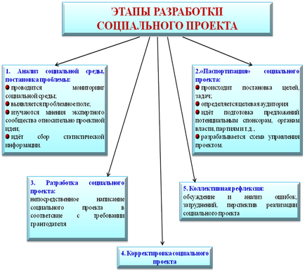 Manual metodic (pag