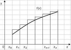 Метод прямокутників - студопедія